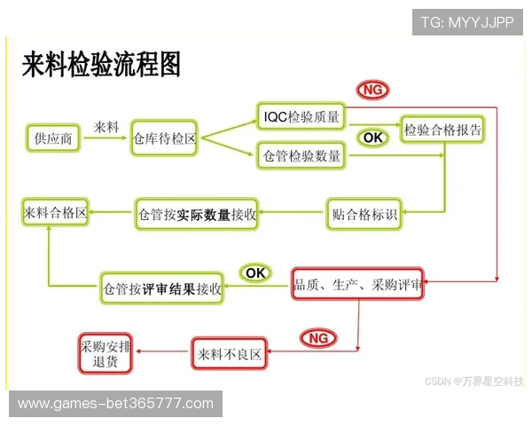 12博bet会员登录遇到问题怎么办?常见故障解决方法全解析 12博bet会员登录遇到问题怎么办?常见故障解决方法全解析