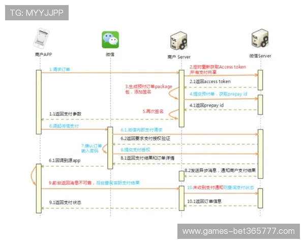 bet365 app登录流程详解及常见问题解决方案推荐