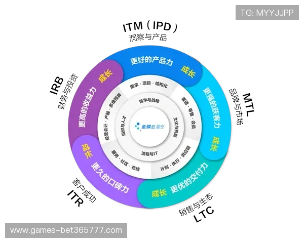 探索365平台在中小企业中的应用场景与实际操作指南提升企业竞争力