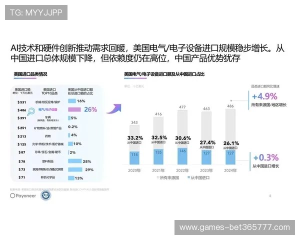 365平台最新动态与行业趋势分析，帮助游戏企业把握市场先机实现长远发展