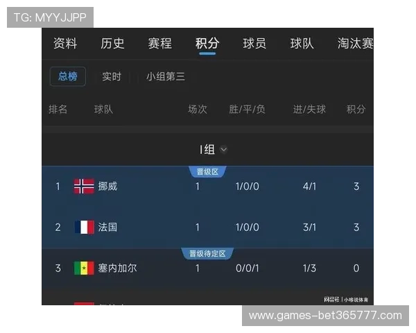 全面解读世界杯I组积分榜：各队积分、胜负关系及晋级可能性深度分析